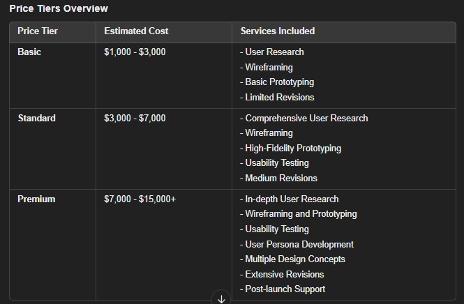UI/UX Design Cost | UI UX companies in Coimbatore
